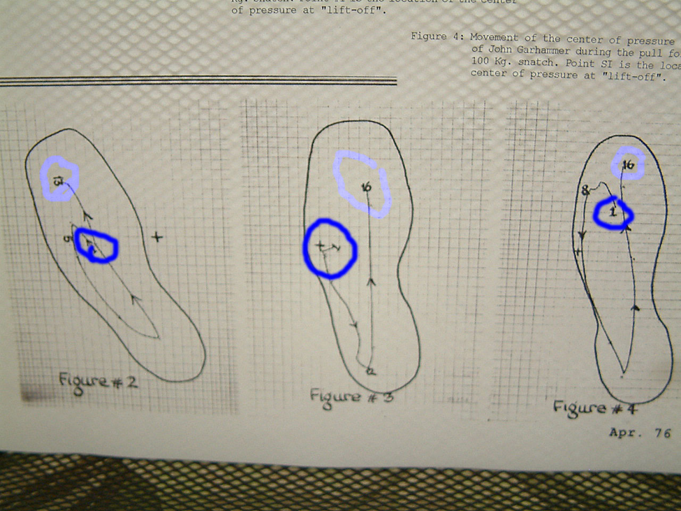 center foot weightlifting center foot weightlifting