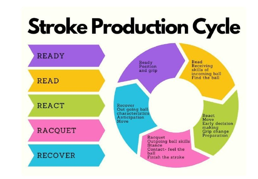 tennis stroke tennis stroke