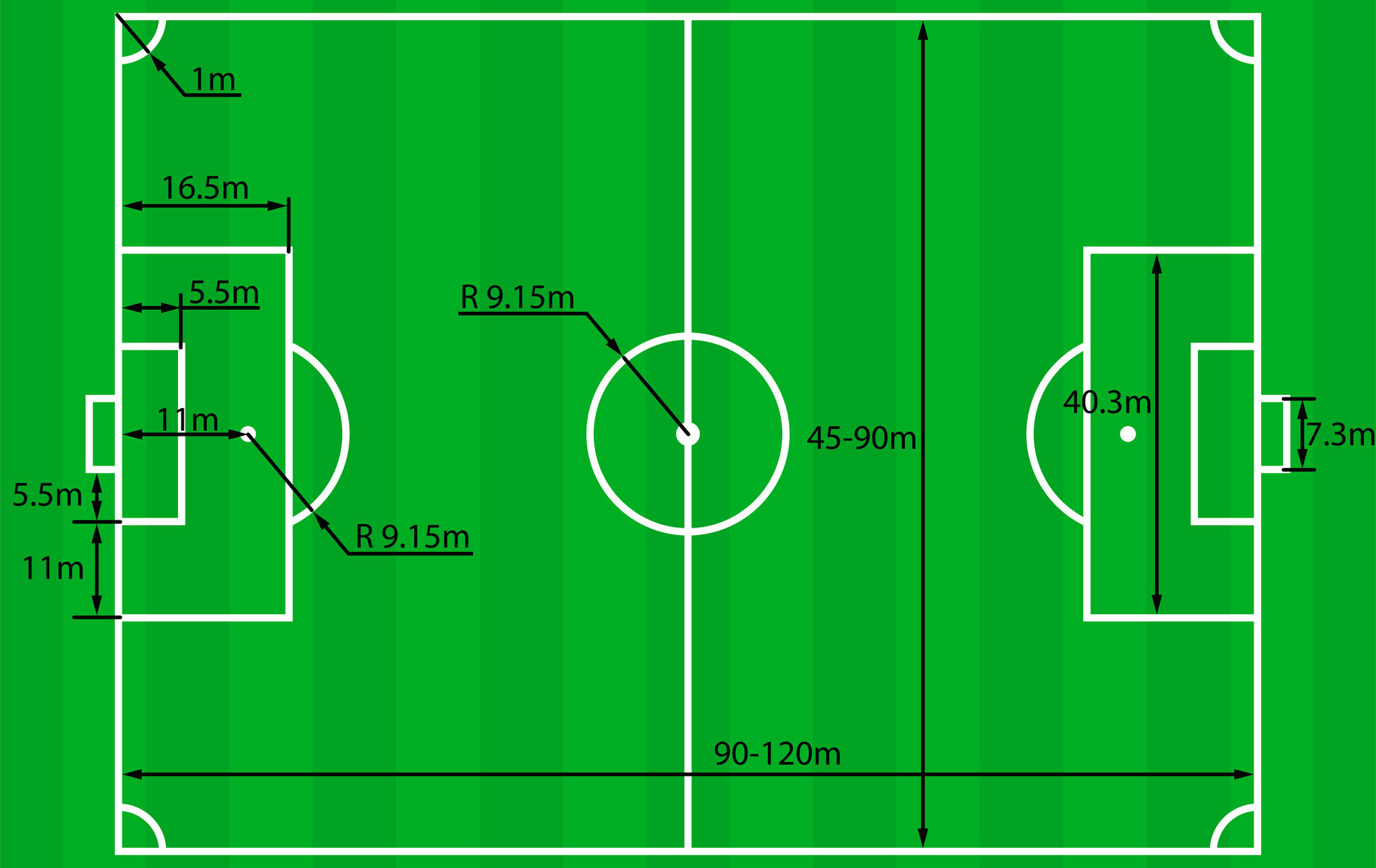 soccer filed dimensions soccer filed dimensions